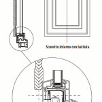 scuretti_interni_sx